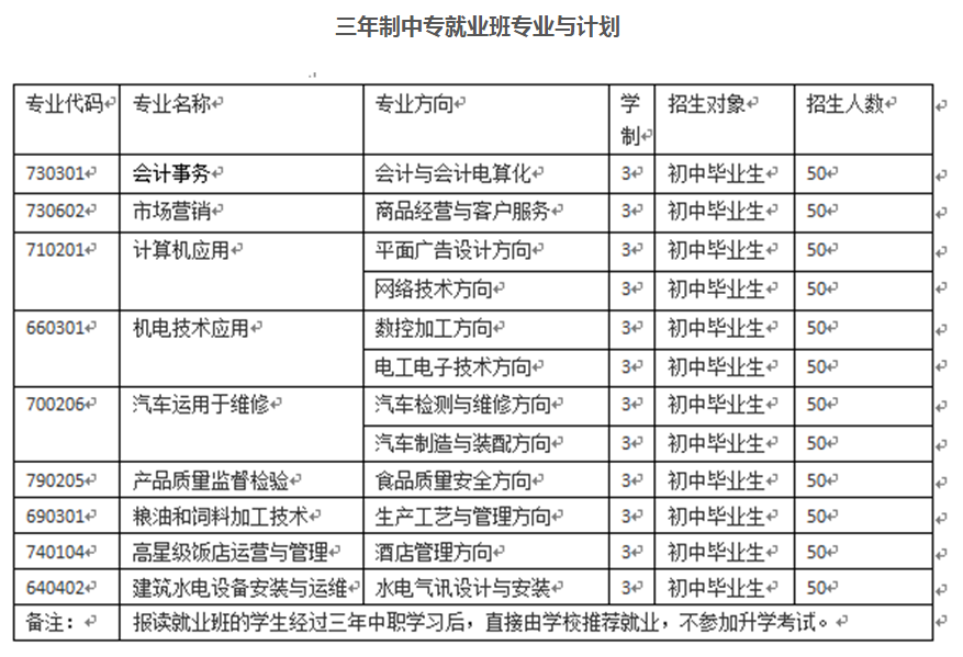 四川省工業貿易學校三年制中專班專業及計劃