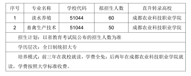 2023年四川省水產學校招生簡章