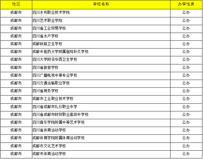2023年中考志愿填報：成都有哪些中職院?？蓤螅?>
                    </a>
                    <div   id=