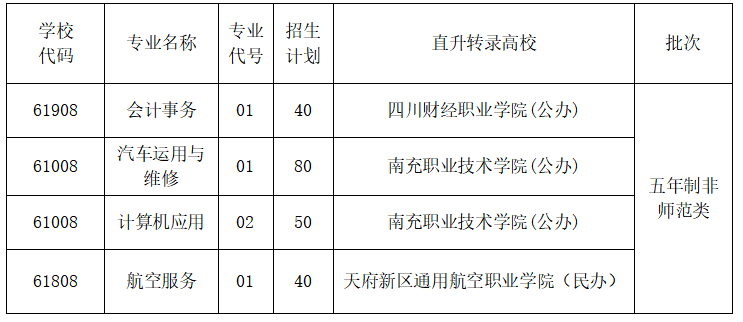 四川省南充中等專業學校2023年五年貫通培養（3+2）志愿怎么填報？