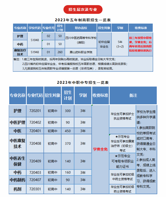 2023年成都中醫藥大學附屬醫院針灸學校招生層次及專業