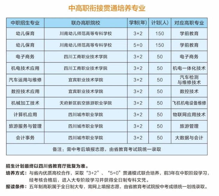 四川省宜賓市職業(yè)技術(shù)學(xué)校2023年報(bào)讀指南