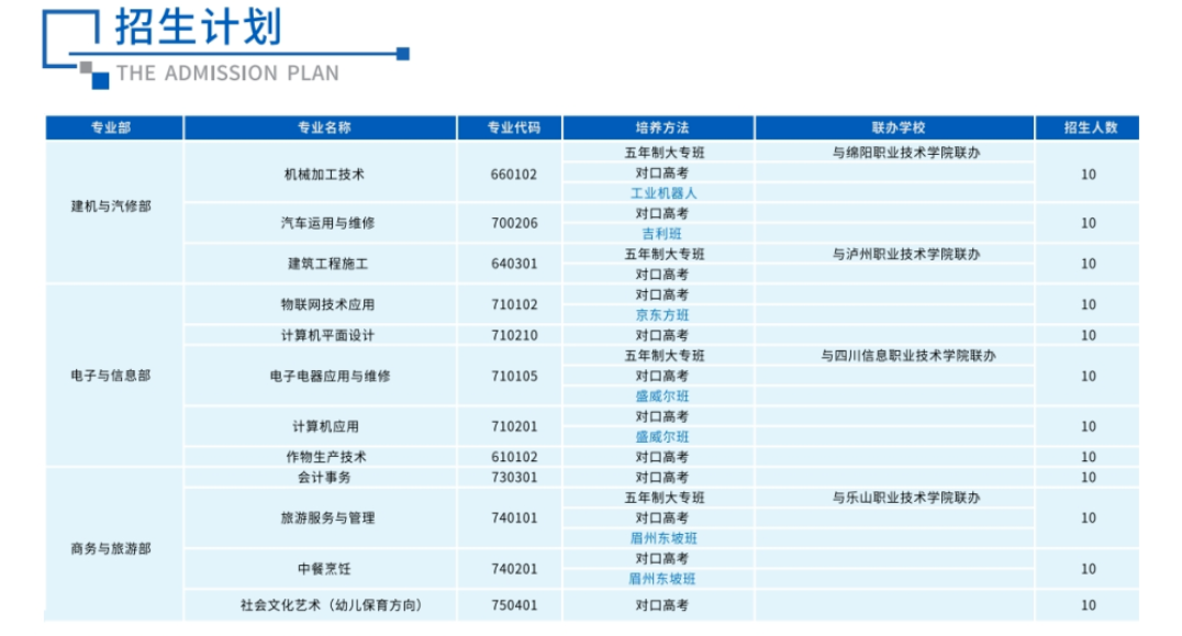 劍閣職中2023年涼山州9+3招生計(jì)劃