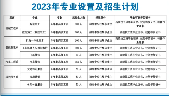 四川鍋爐高級(jí)技工學(xué)校2023年招生計(jì)劃
