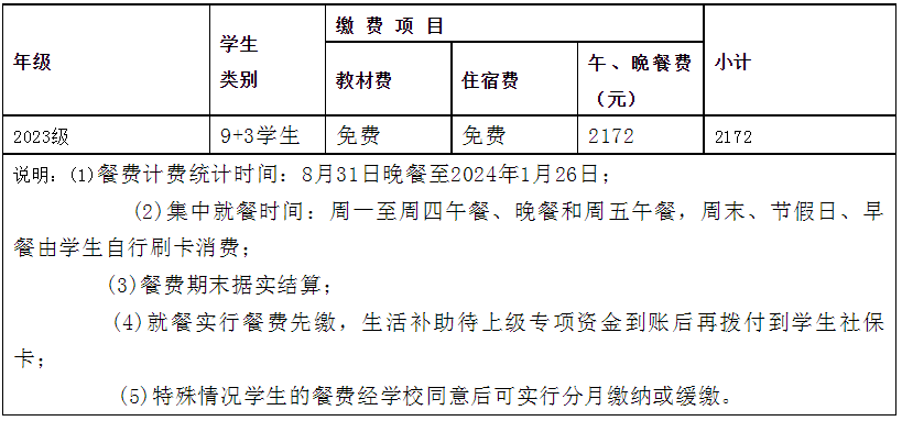 四川省峨眉山市職業技術學校2023--2024學年（上期）2023級9+3新生入學須知