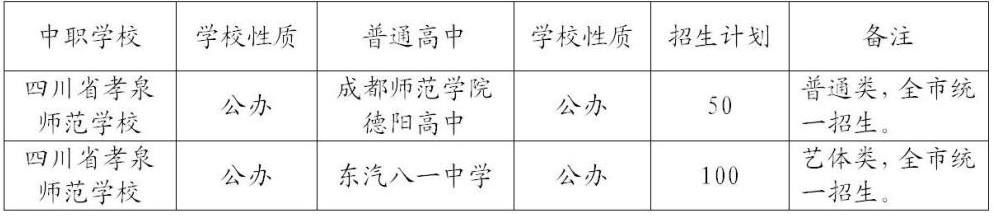 四川省孝泉師范學(xué)校“普職融通”班，為初三學(xué)子升學(xué)提供更多選擇