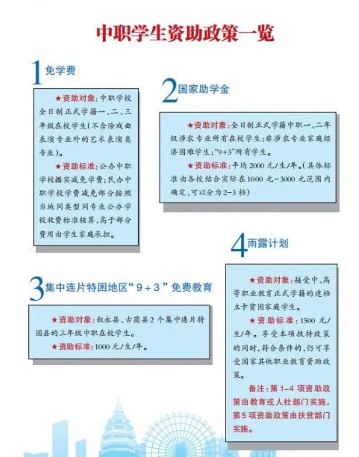 瀘州市中職報(bào)考黃金攻略!趕緊收藏,別錯(cuò)過為你量身定制的求學(xué)之路!
