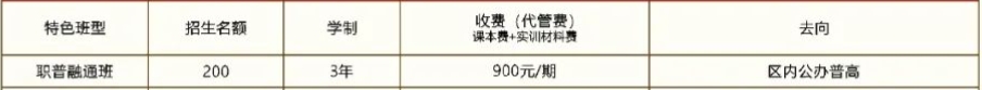 四川天府新區職業學校2023年普職融通班招生介紹