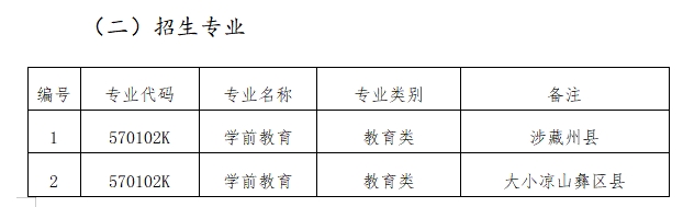 【四川職高學(xué)校招生】眉山職業(yè)技術(shù)學(xué)院2023年“9+3”高職單招招生計(jì)劃