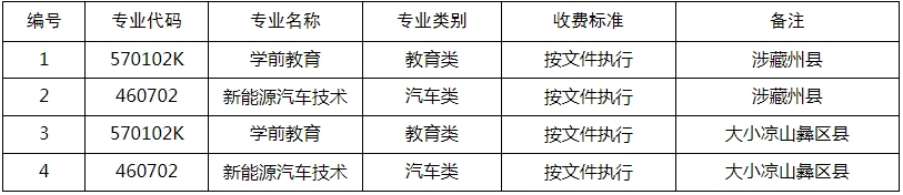 【四川職高學(xué)校招生】瀘州職業(yè)技術(shù)學(xué)院2023年“9+3”高職單招招生計(jì)劃