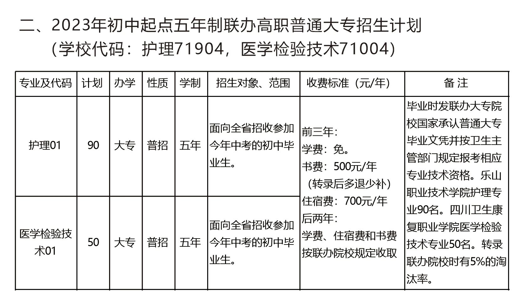 涼山衛生學校招生簡章