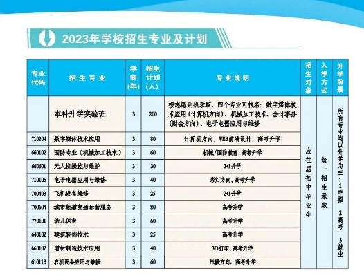四川省自貢市電子信息職業(yè)技術(shù)學(xué)校2023年招生計(jì)劃及收費(fèi)標(biāo)準(zhǔn)