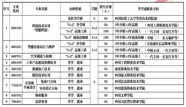 四川中職招生網