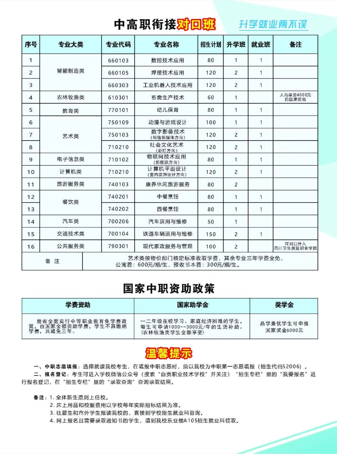 四川中專招生簡(jiǎn)章