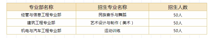 四川技校招生簡章