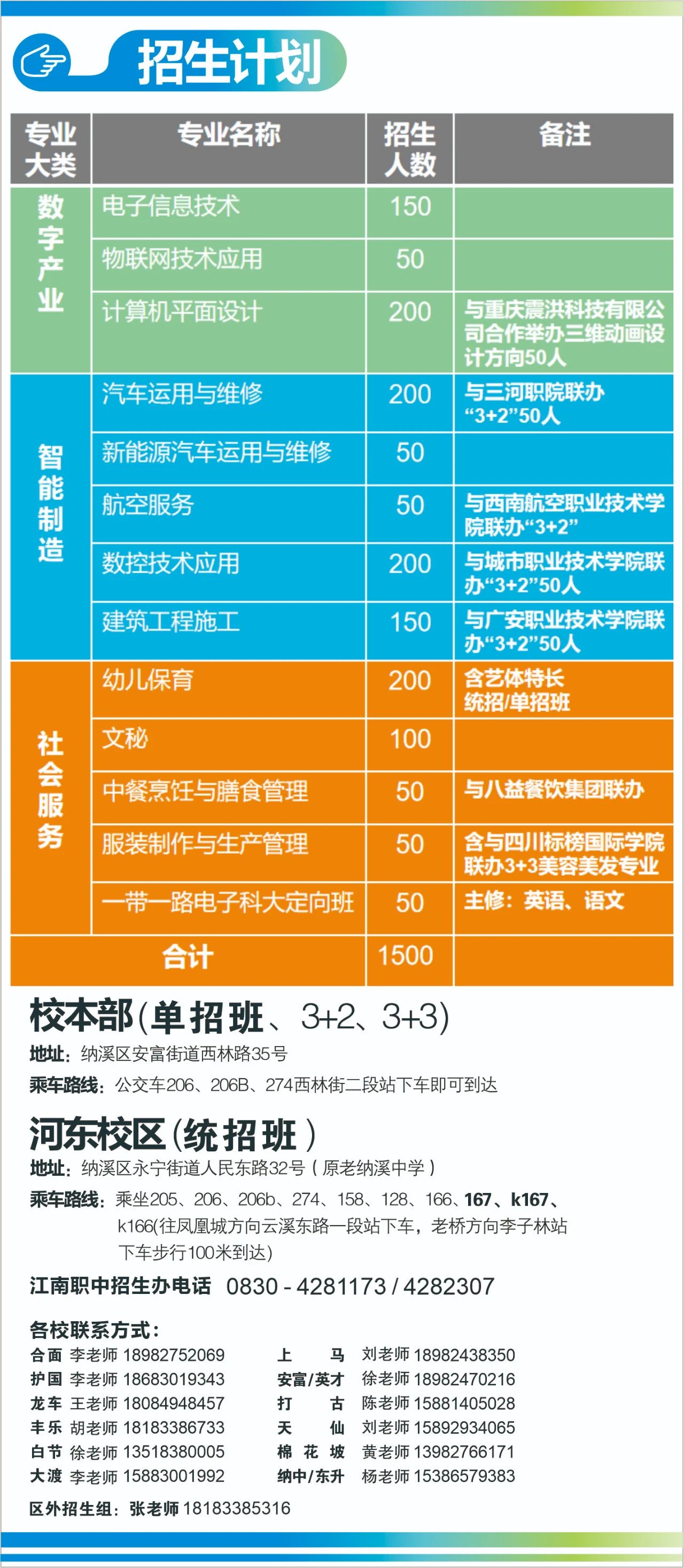 四川中職學(xué)校招生