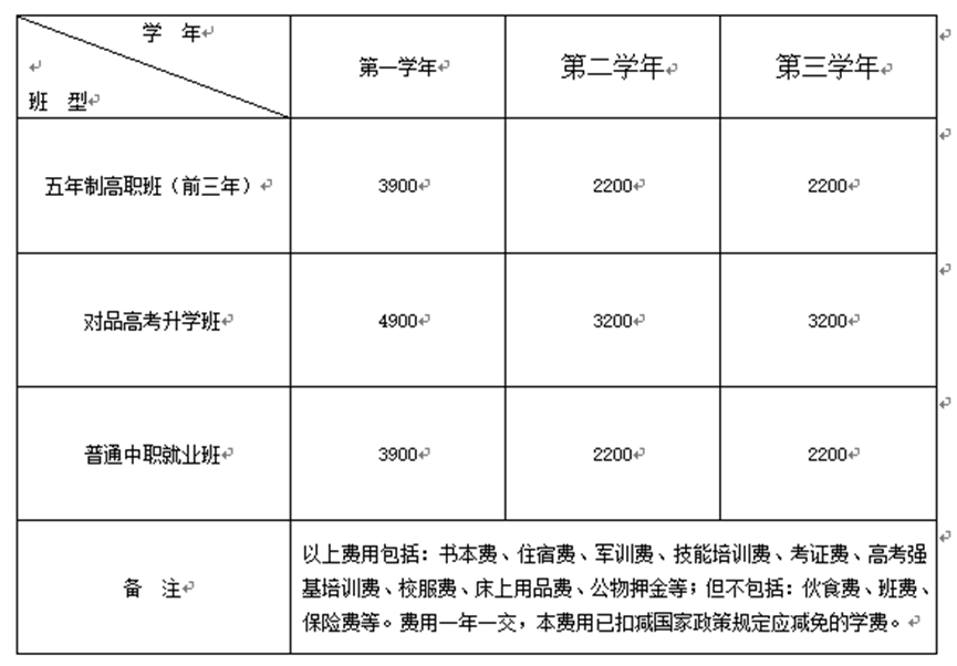 四川初中升學網