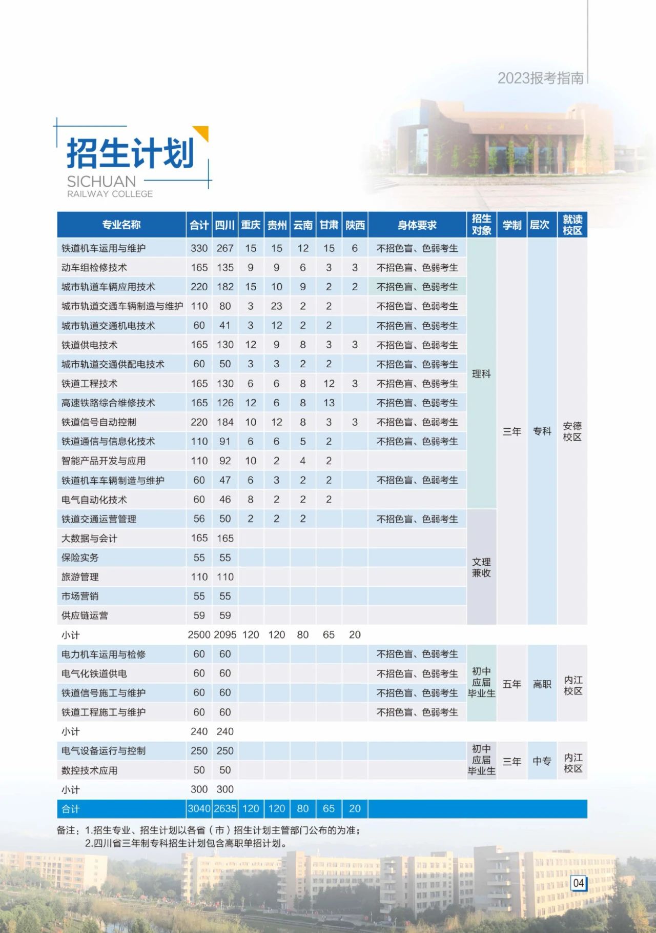 四川鐵道職業學院