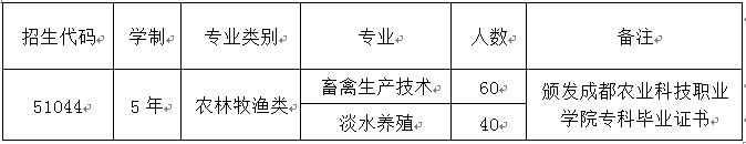 四川中職升學網