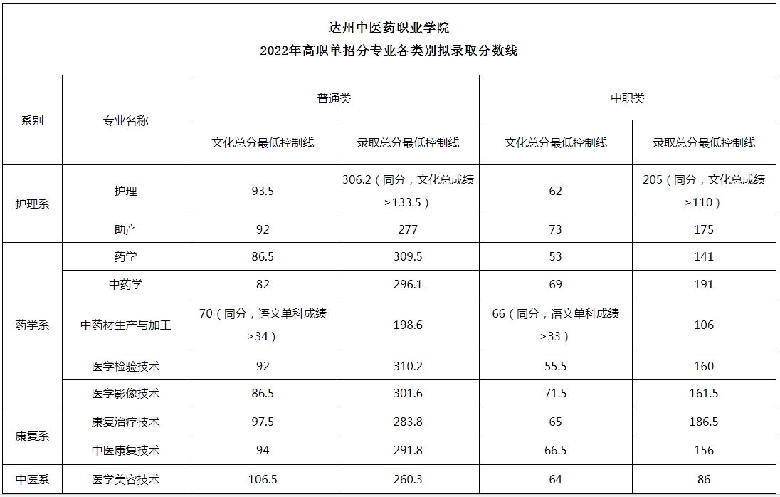 四川中職升學(xué)網(wǎng)