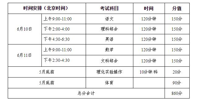 四川中職升學網
