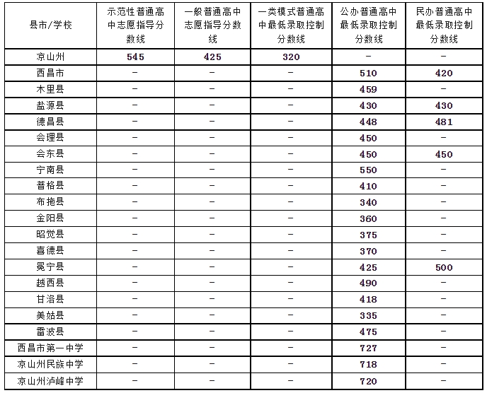 四川中專學(xué)校報(bào)名網(wǎng)