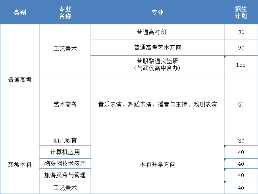 四川中專學校報名網