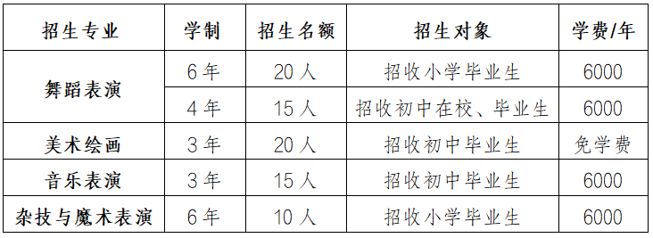 四川中專升學網