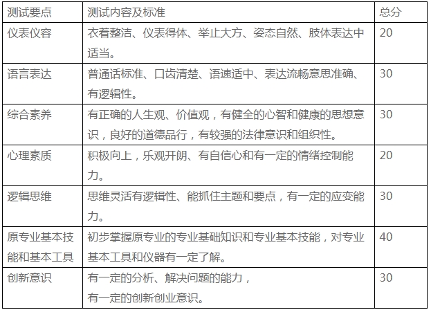 四川中專升學(xué)網(wǎng)