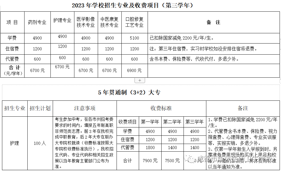 四川中專升學網