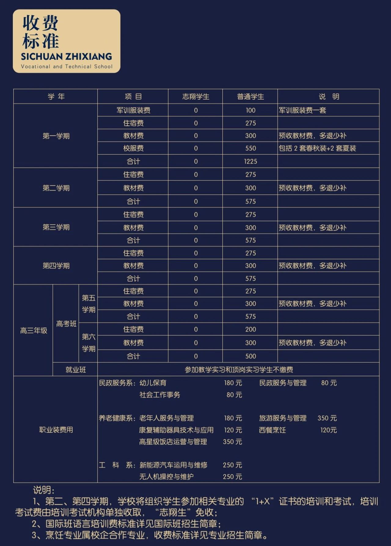 四川中專升學網