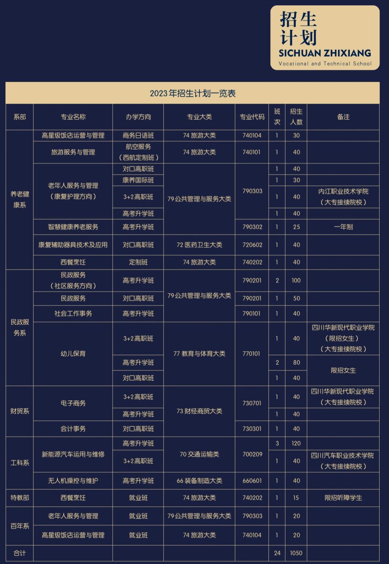 四川中專升學網