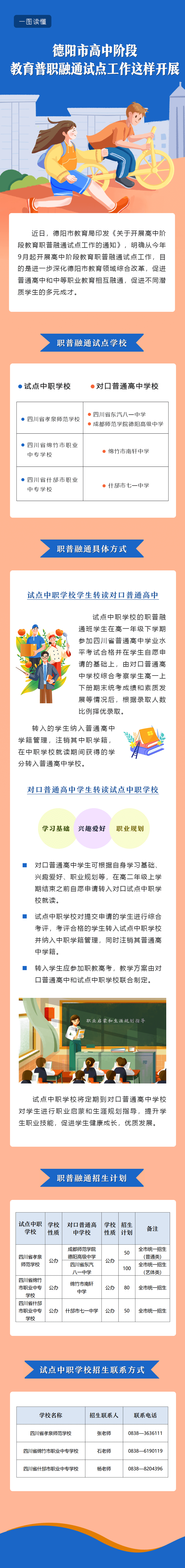 一圖讀懂：德陽(yáng)市高中階段教育普職融通試點(diǎn)工作這樣開展